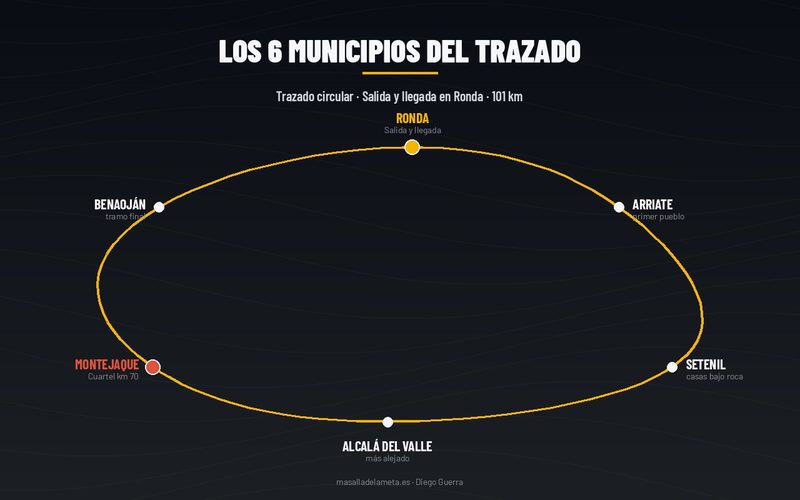 El recorrido de los 101 KM de La Legión — los 6 municipios