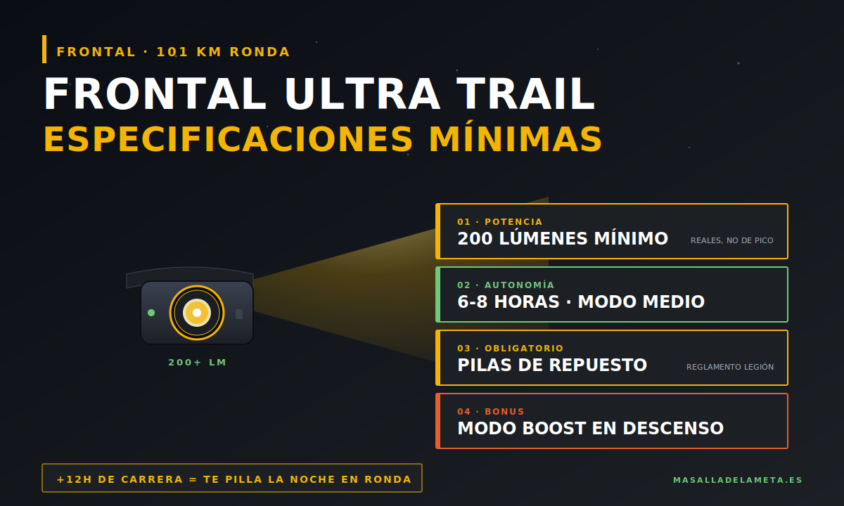 Especificaciones del frontal ideal para ultra trail — 200 lúmenes, 6-8 horas autonomía y pilas de repuesto